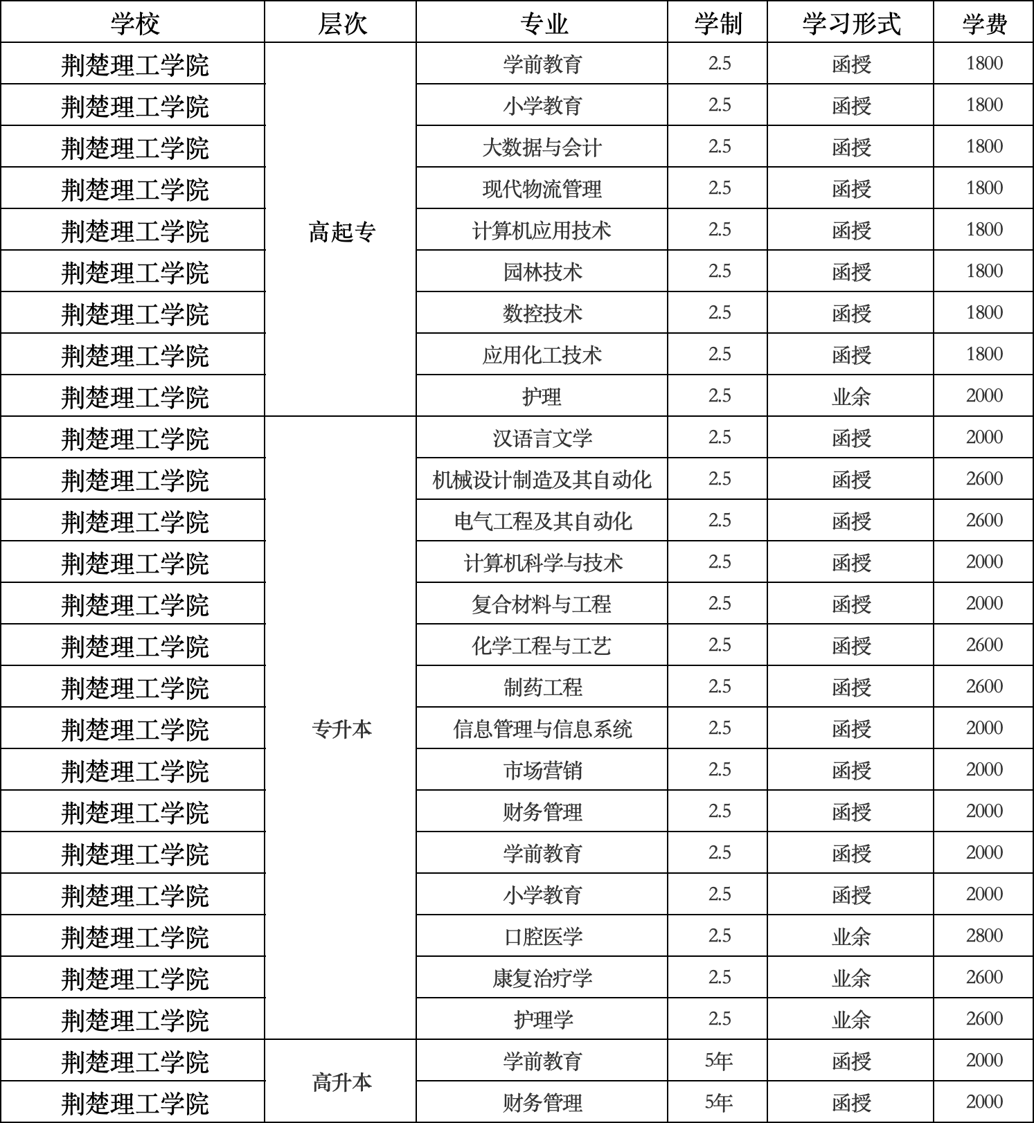 荆楚理工学院招生简章